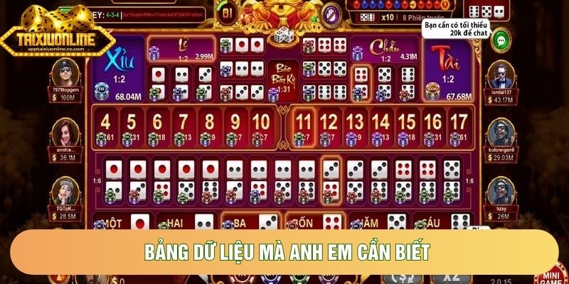 Bảng dữ liệu mà anh em cần biết