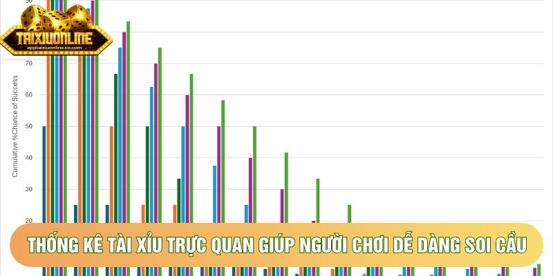 Thống kê tài xỉu trực quan giúp người chơi dễ dàng soi cầu